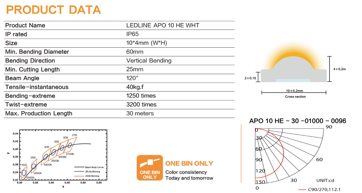 LEDLINE APO 10 HE WHT - Image 6