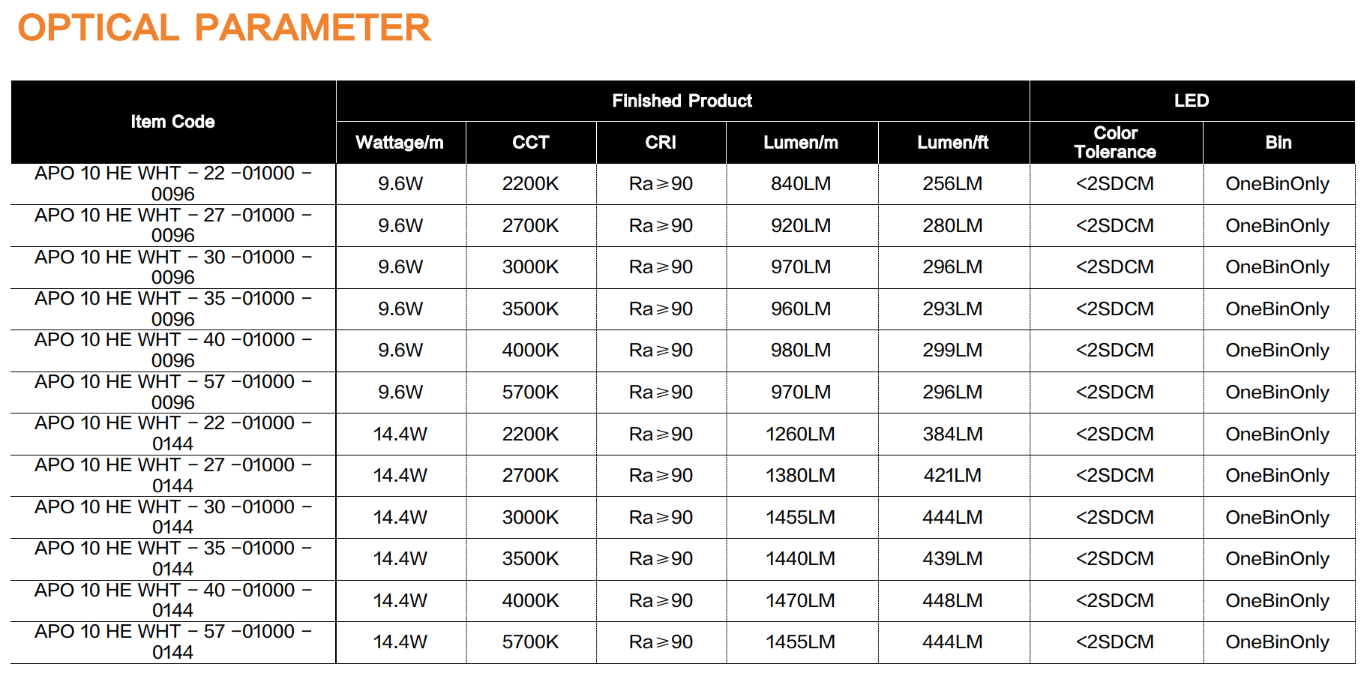 LEDLINE APO 10 HE WHT - Image 4