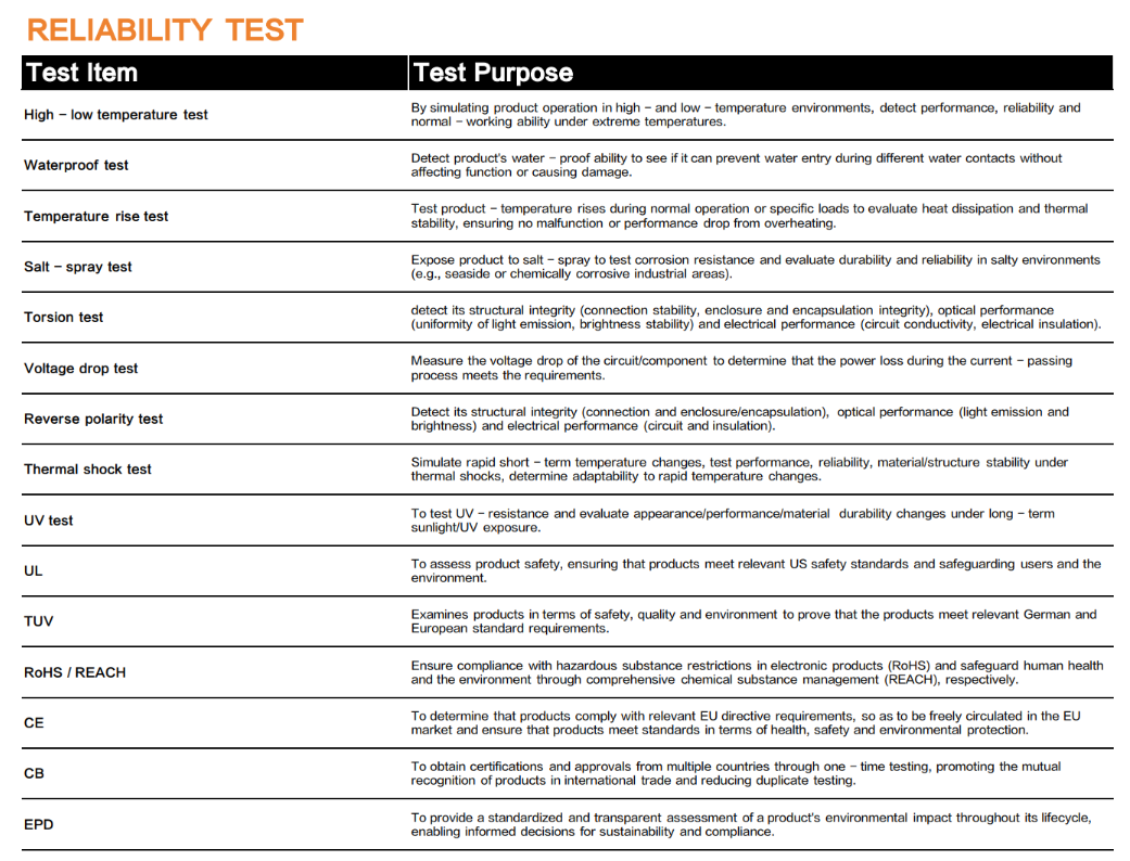LEDLINE APO 10 HE WHT - Image 5
