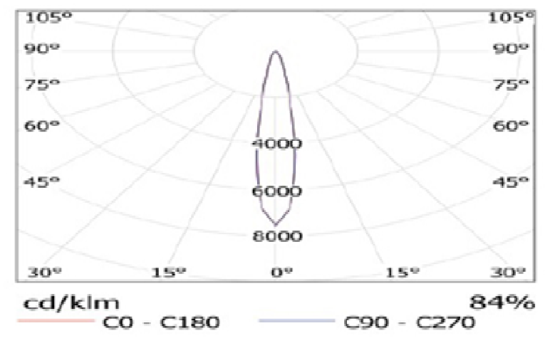 Laser Projector - Image 2